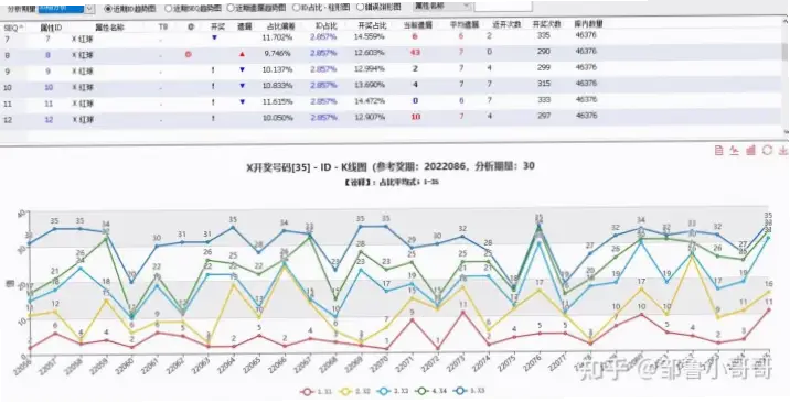 大乐透头奖概率1/21425712：数据驱动玩法与理性购彩指南