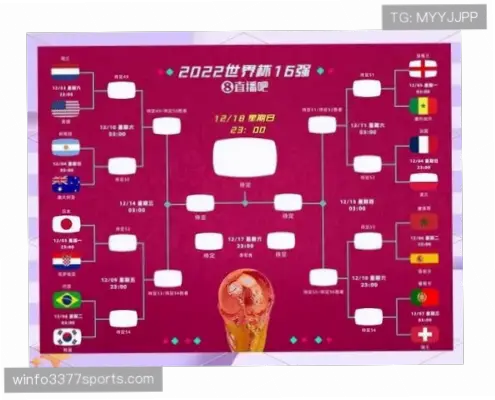 世界杯淘汰赛对阵图是球迷们关注的焦点，随着2026年赛事扩军至48支球队，淘汰赛