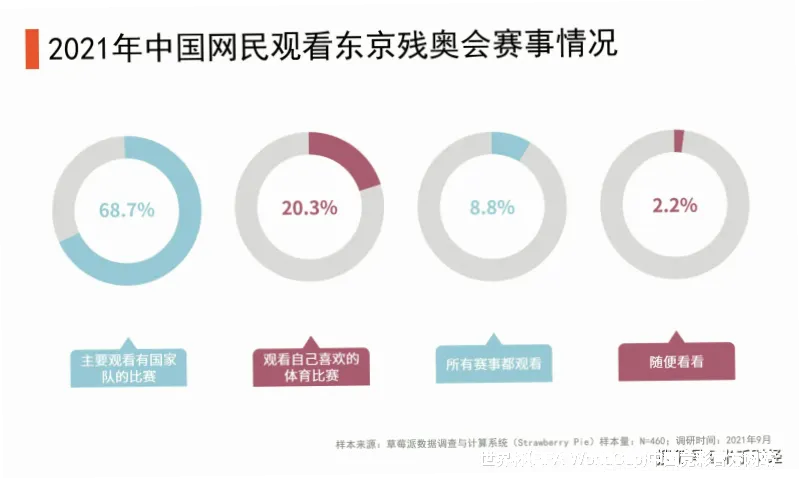数据来源与采集